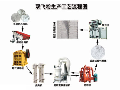 �p�w�����a��